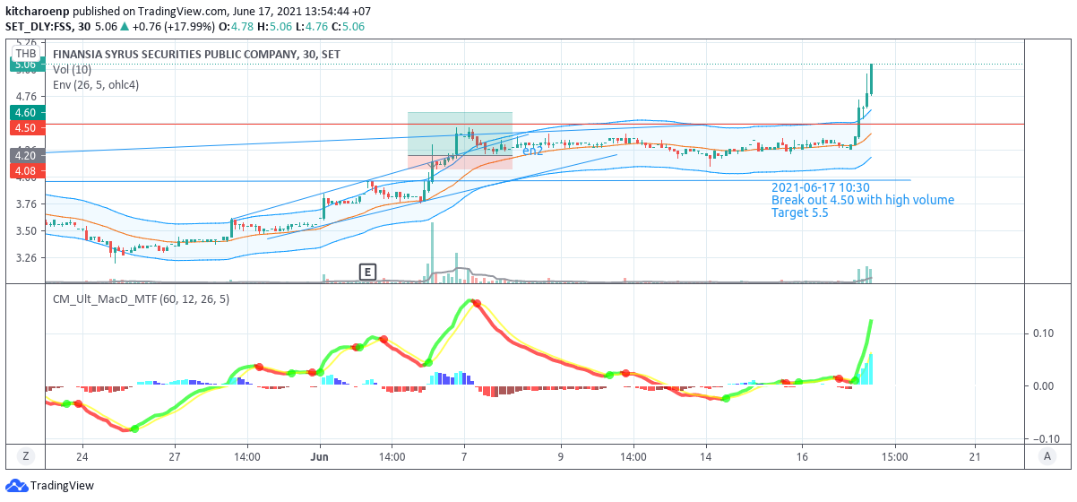 Break out 4.5